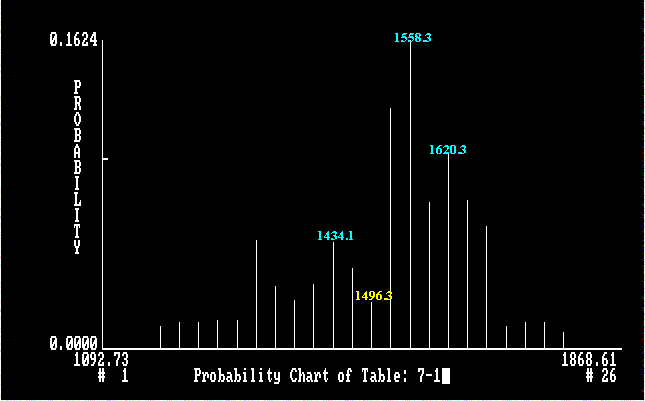 Gold Asx Chart