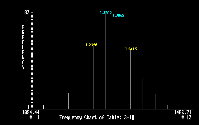 Chf Aud Chart