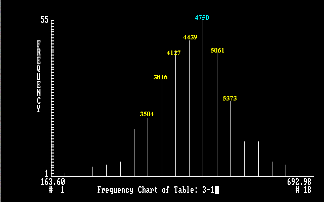 Crude Oil 3 Month Chart