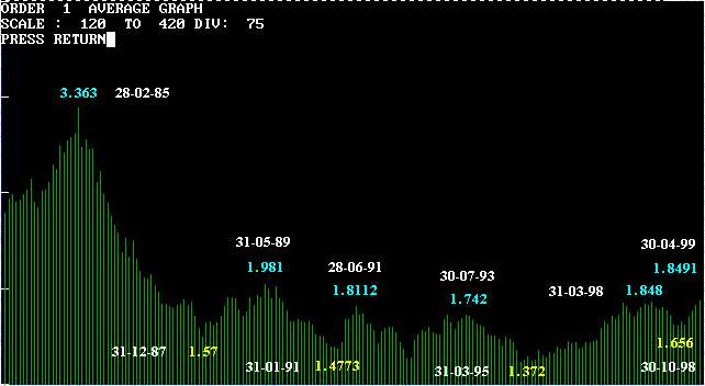 dem-monthly.gif (7021 bytes)