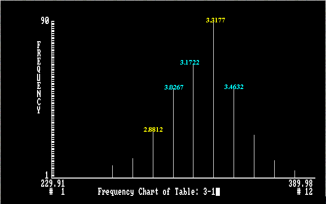 Heating Oil Chart