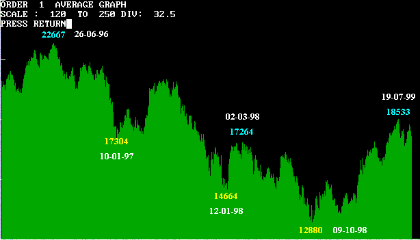 nikkei-daily.gif (7009 bytes)