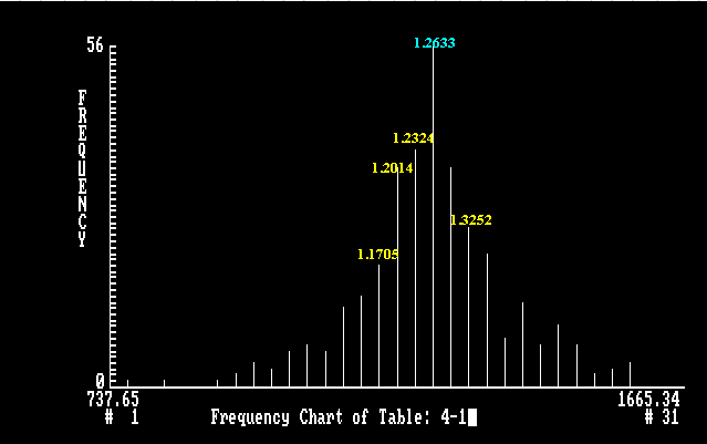 Bond halbert stock trading system
